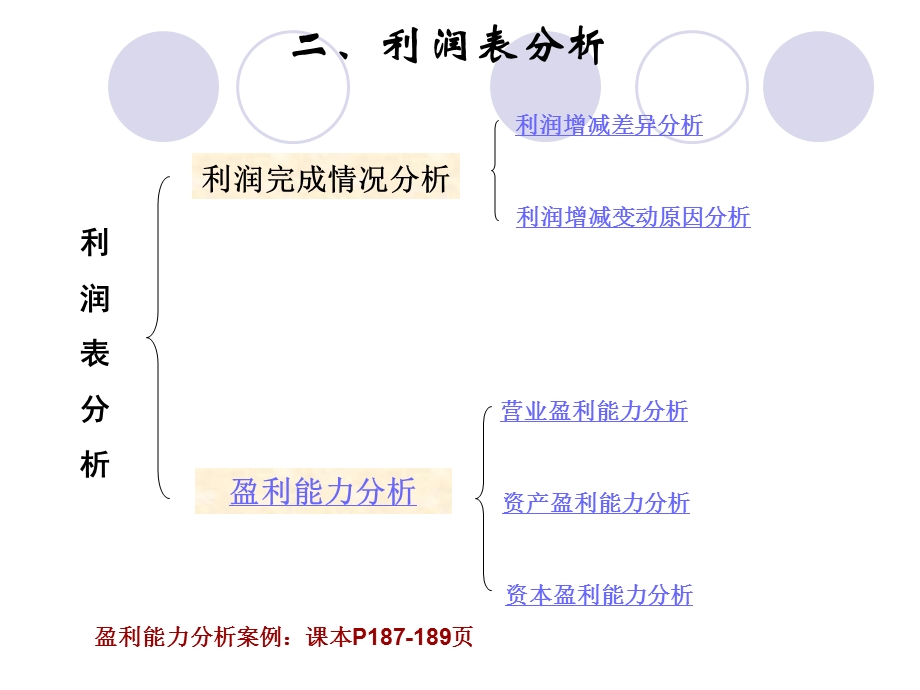 企业信用分析-利润表分析.ppt_第3页