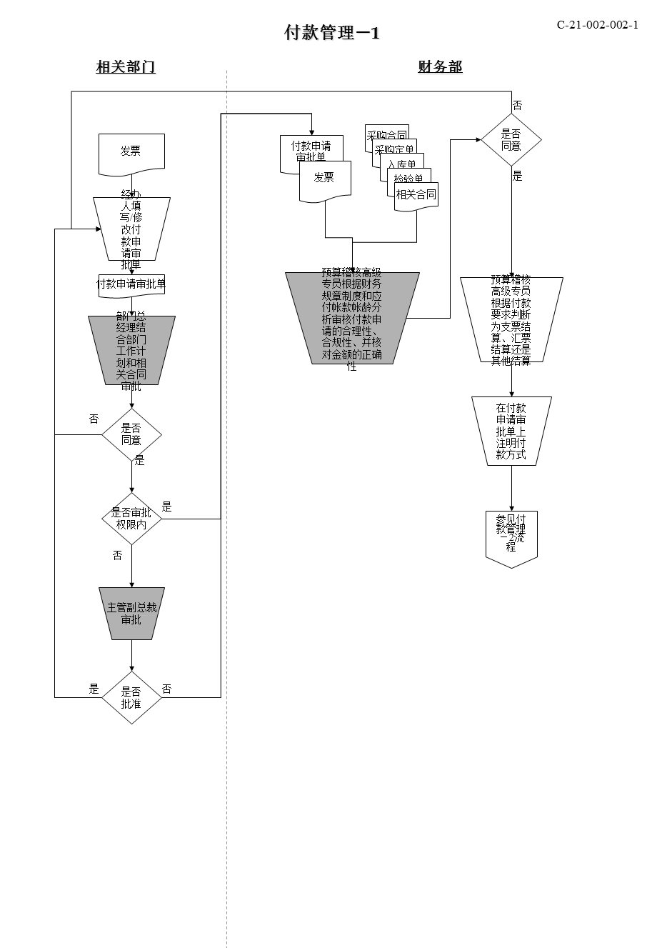 企业运作、资金管理流程图.ppt_第3页