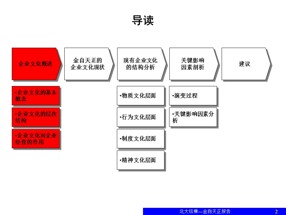 企业文化诊断报告汇报版.ppt_第2页