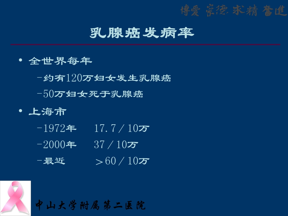 乳腺疾病的超声诊断及规范化模式智慧广州.ppt_第2页