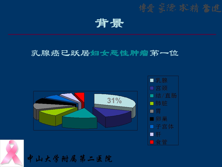 乳腺疾病的超声诊断及规范化模式智慧广州.ppt_第3页