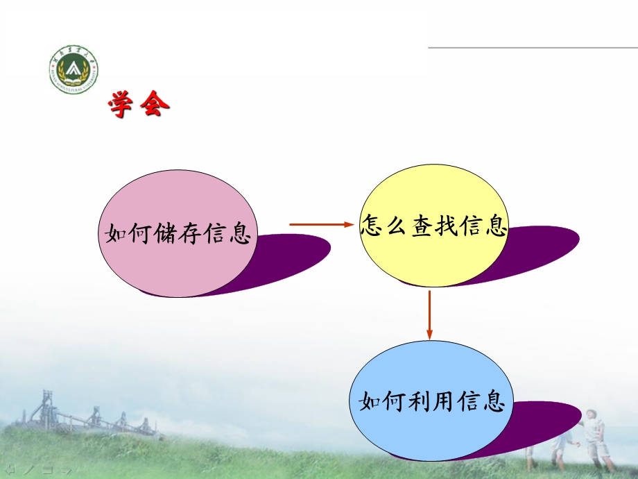 信息存储与检索.ppt_第2页