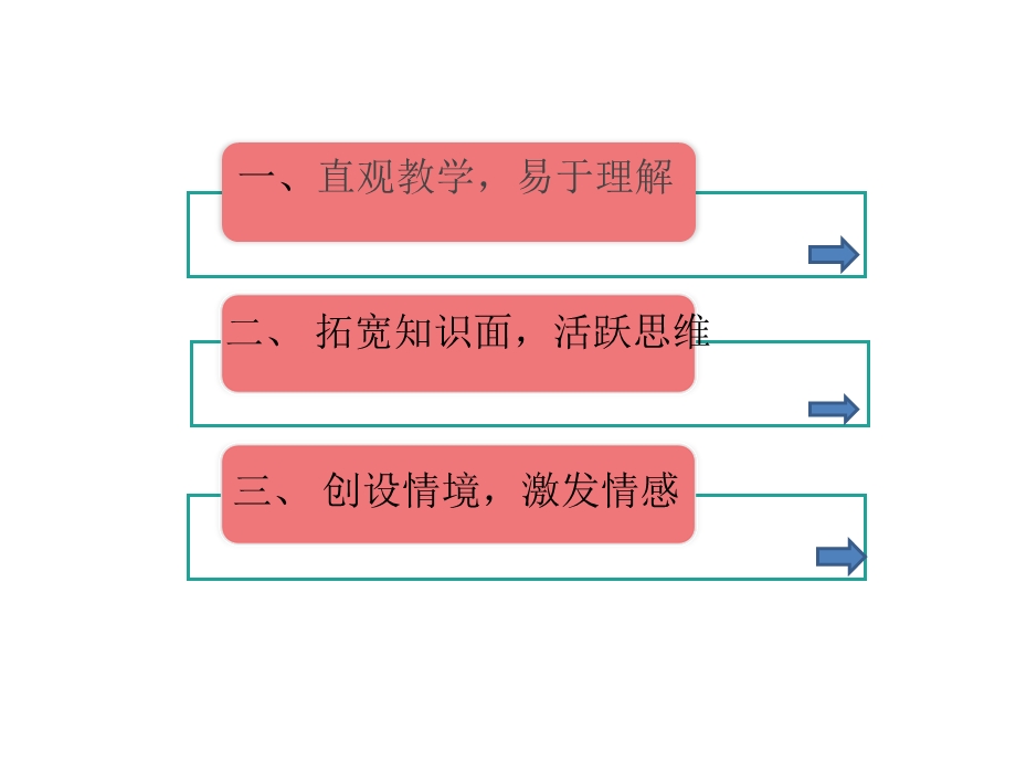 信息技术应用心得体会.ppt_第2页