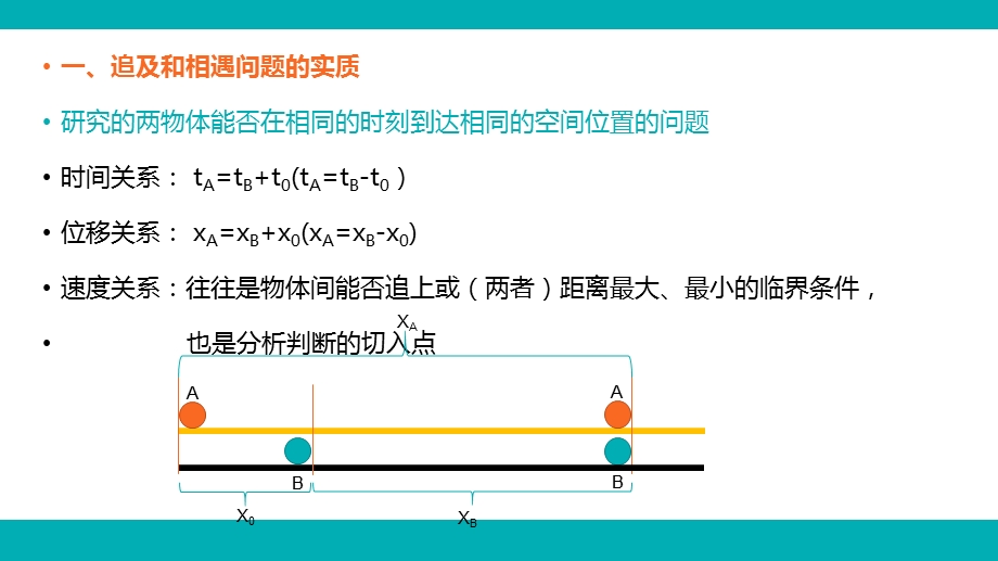 专题-物理-L4-追及相遇问题.ppt_第2页