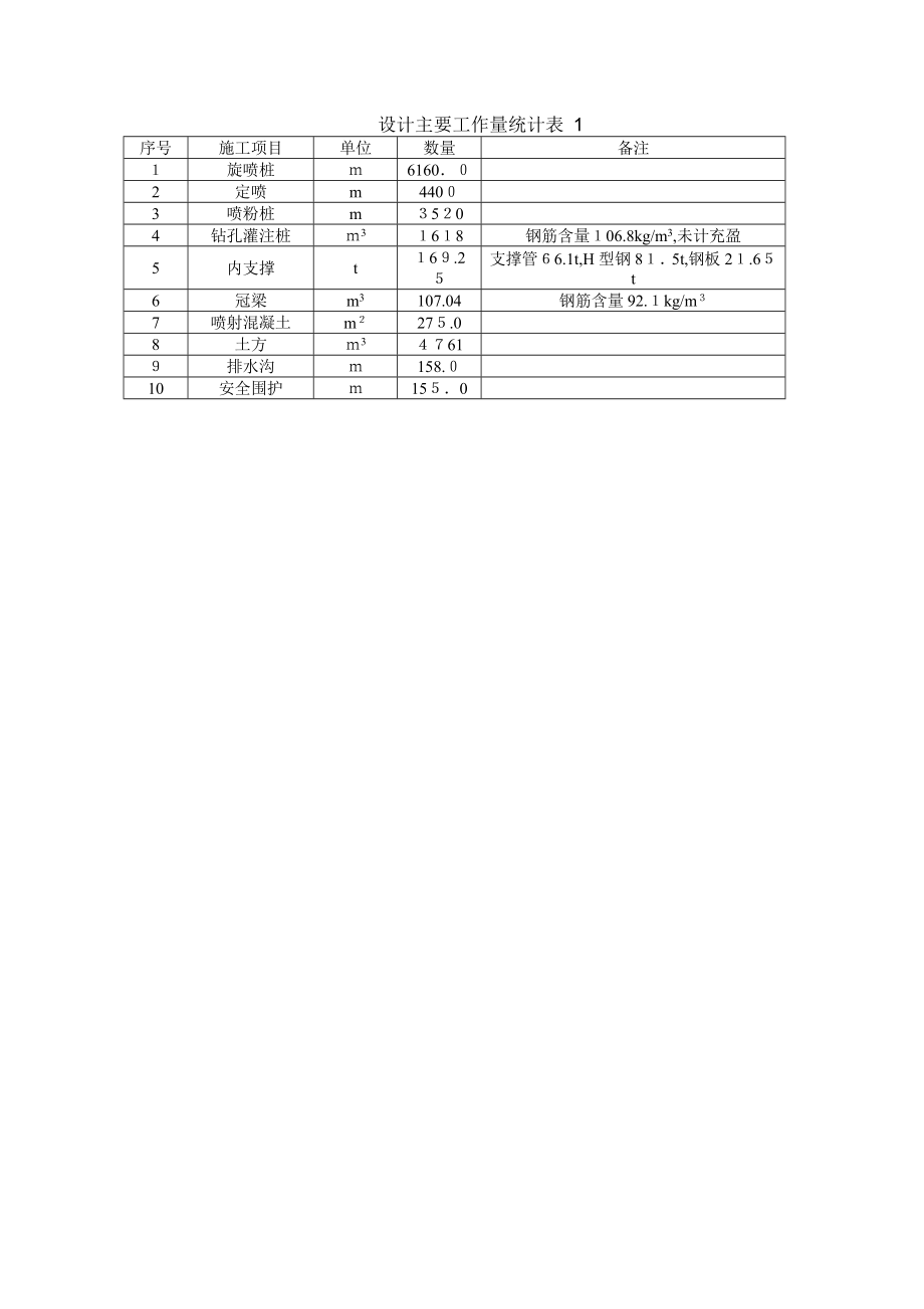 「供水泵站深基坑排桩及喷锚支护开挖施工方案」.doc_第3页