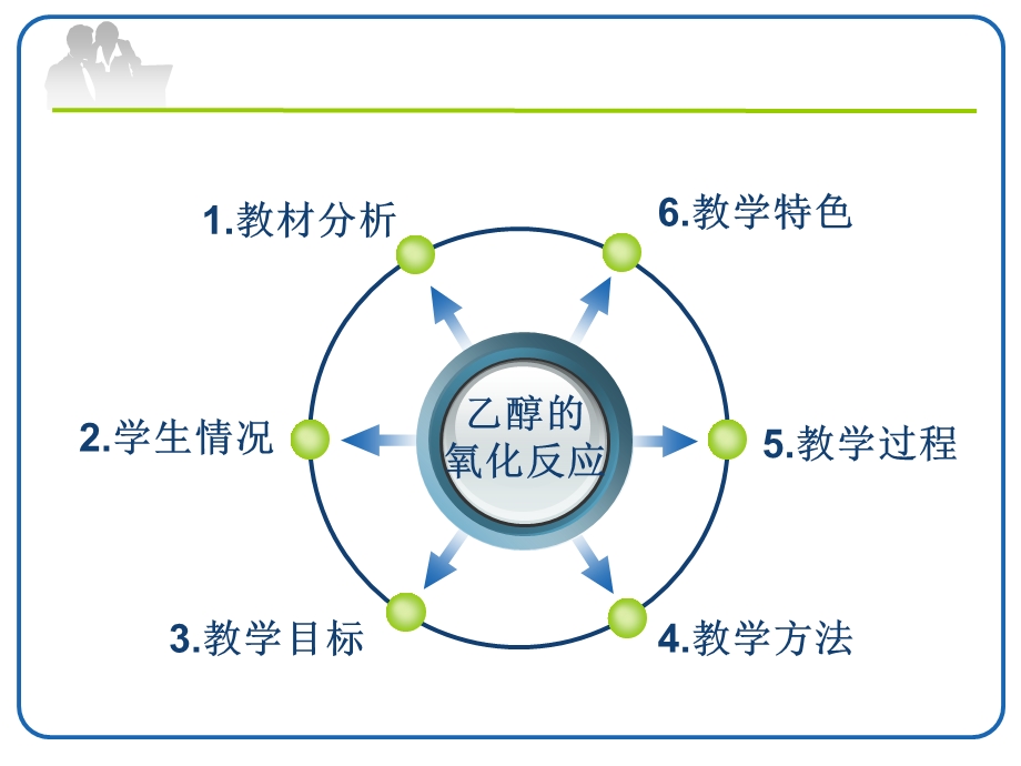 乙醇的氧化反应.ppt_第2页