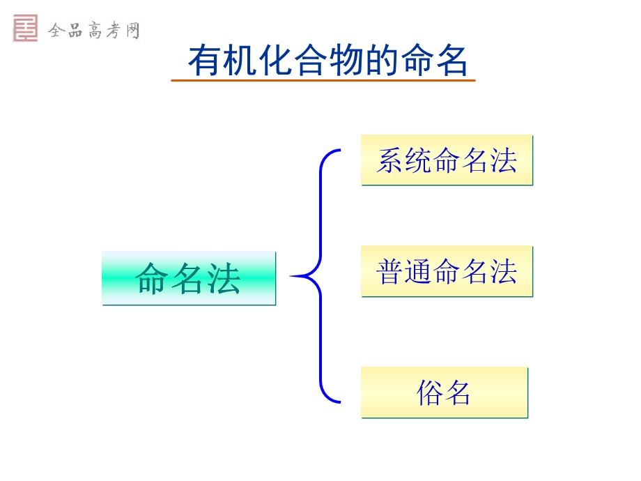 中学化学竞赛辅导课件+《有机化学部分》.ppt_第2页