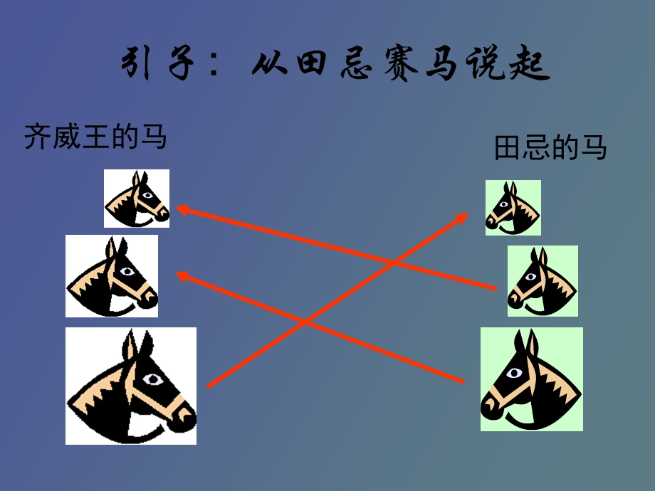 企业需要竞争情报.ppt_第2页