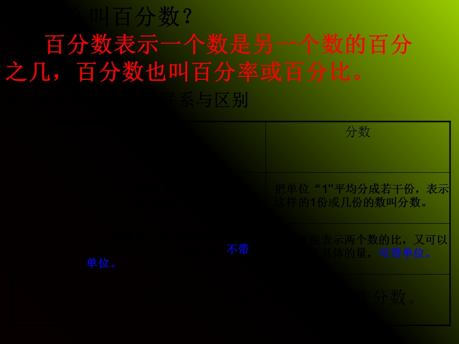 人教版六年级上册数学《百分数一整理与复习》ppt课件.ppt_第2页