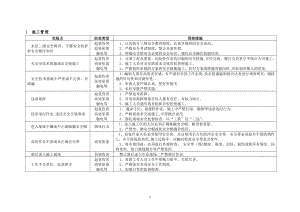 XX变电站工程施工危险点辨识及预控措施【整理版施工方案】.doc