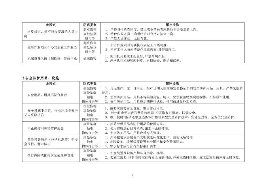 XX变电站工程施工危险点辨识及预控措施【整理版施工方案】.doc_第2页