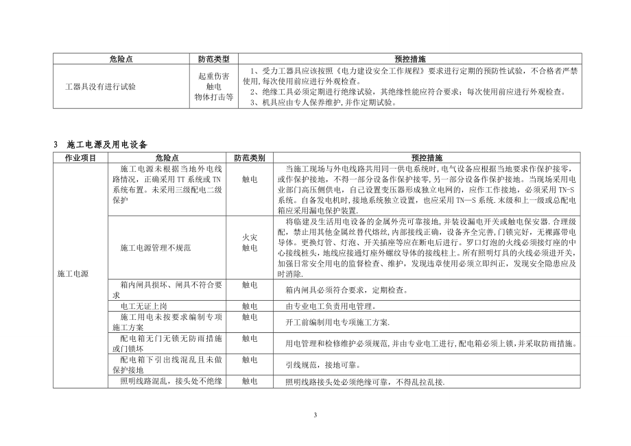 XX变电站工程施工危险点辨识及预控措施【整理版施工方案】.doc_第3页