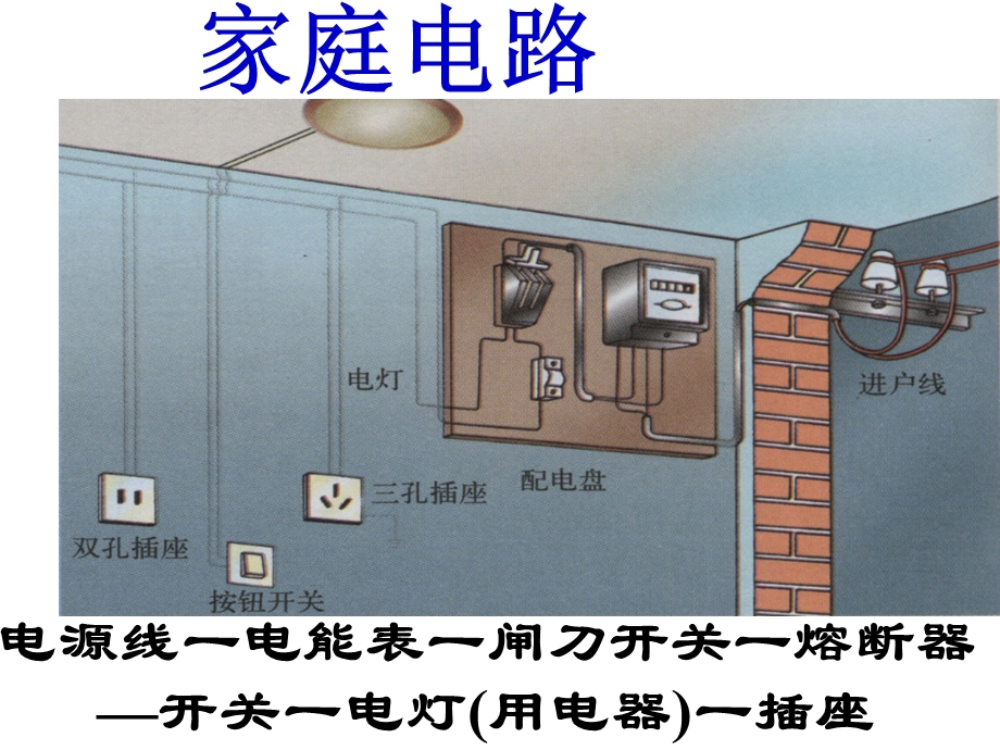 人教版新九年级第十九章生活用电复习.ppt_第2页