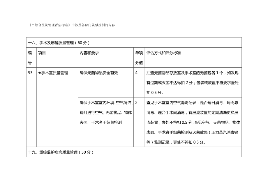 [医疗质量控制方案]上海市综合医院管控评估标准中涉及各部门院感控制.doc_第2页