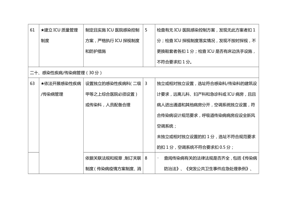 [医疗质量控制方案]上海市综合医院管控评估标准中涉及各部门院感控制.doc_第3页