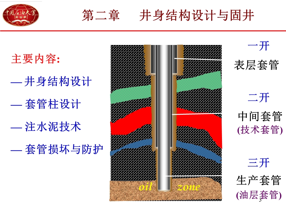 井身结构设计及固井.ppt_第3页