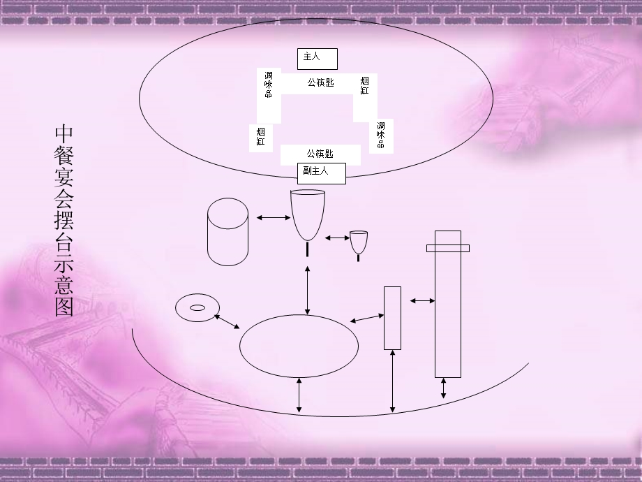 中餐宴会摆台培训教材.ppt_第2页