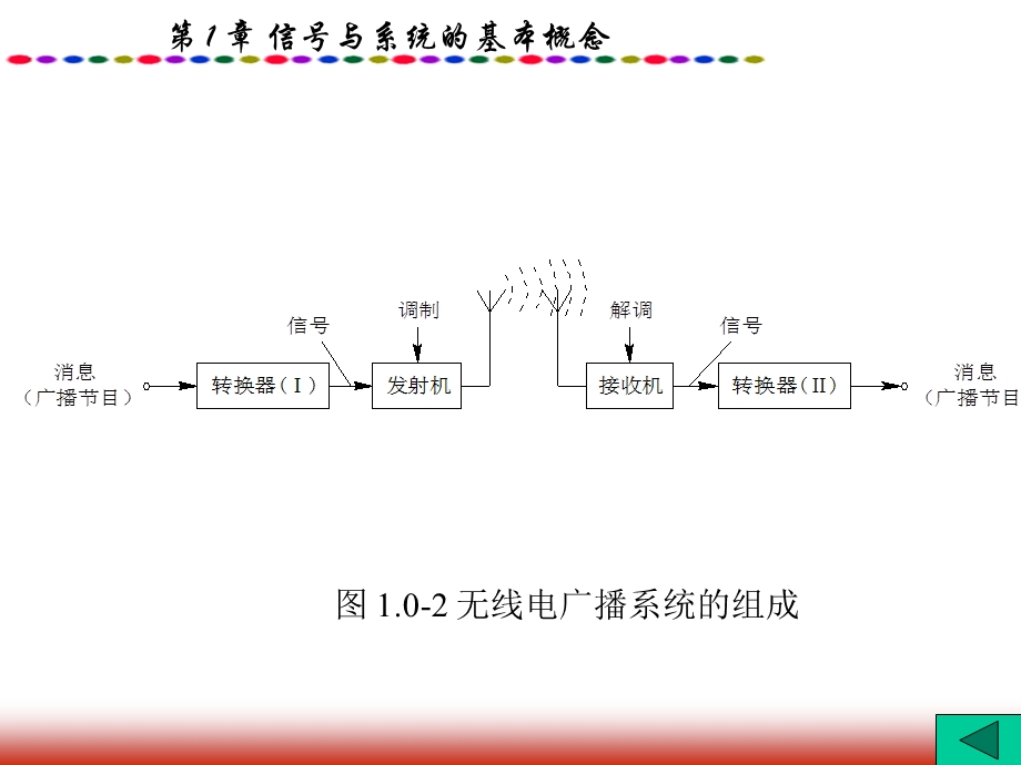 信号与系统的基本概念.ppt_第3页