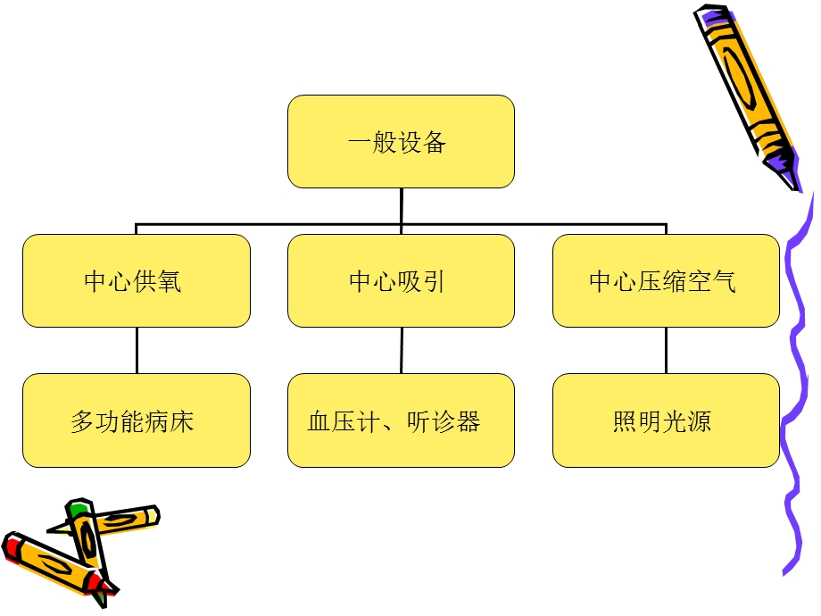 仪器设备的使用管理.ppt_第3页