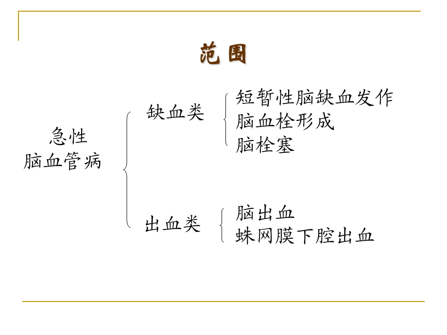 中风的中医护理-常规.ppt_第3页