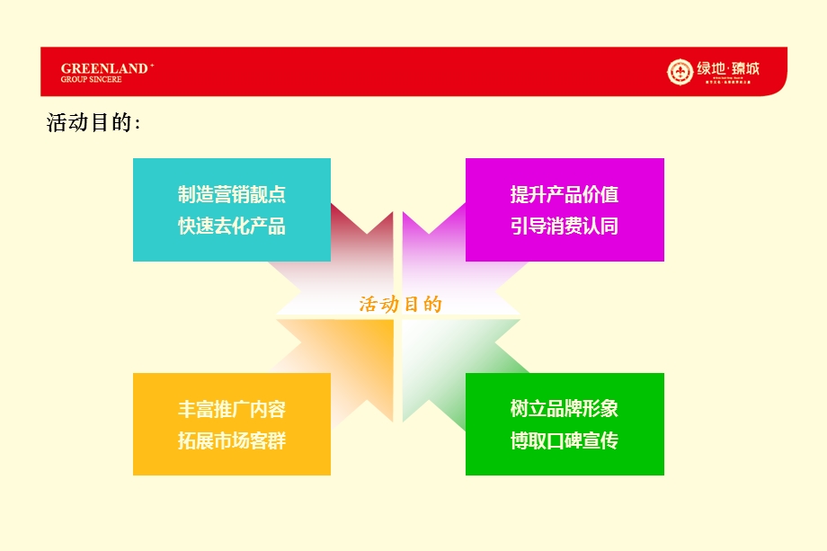 主题party活动方案.ppt_第3页