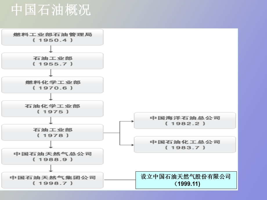 人才需求讲课材料.ppt_第3页