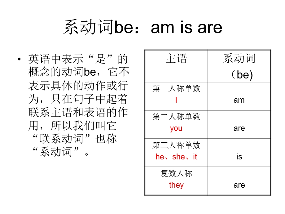 人称代词、be动词.ppt_第2页