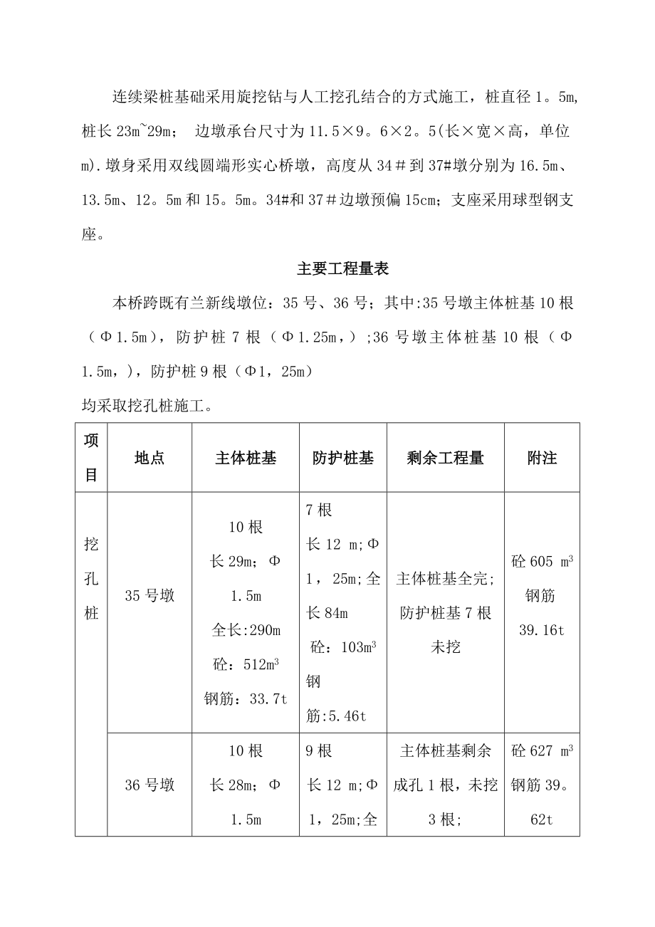 【施工方案】既有线黑山湖人工挖孔桩施工方案11.doc_第3页