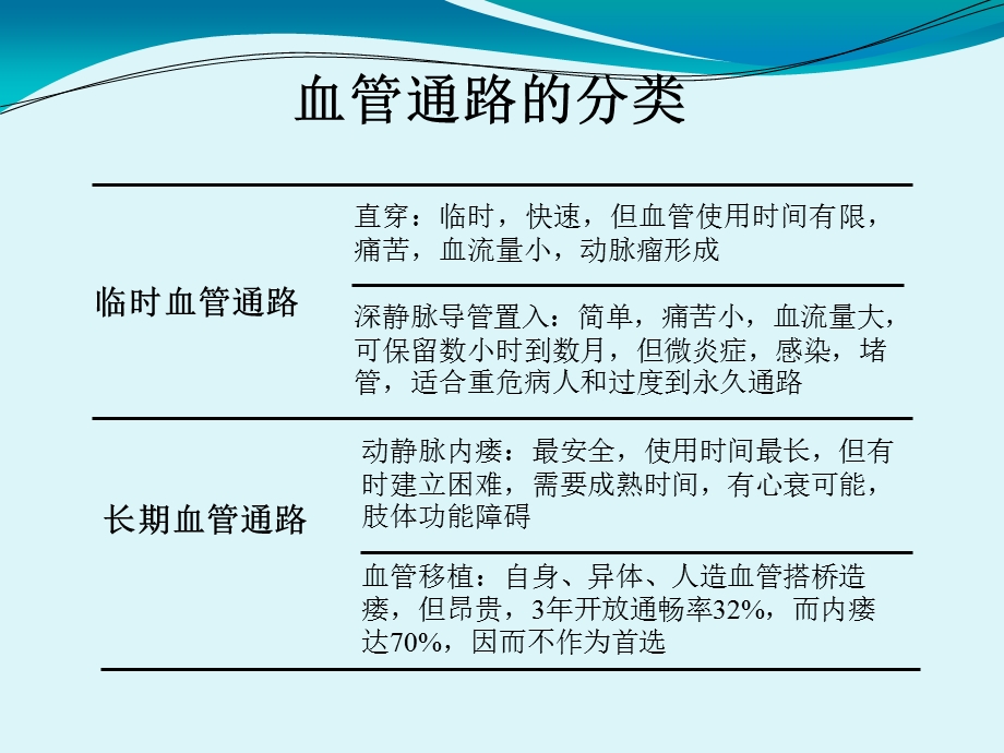 中心静脉长期临时留置导管的建立及并发症防治.ppt_第3页