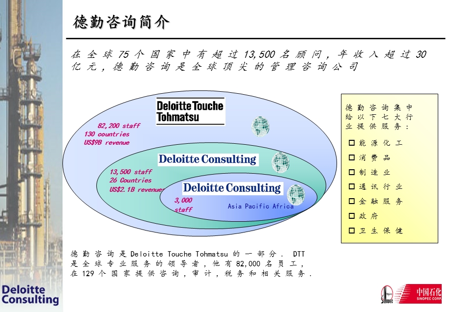 中石化财务成本分析项目方案德勤.ppt_第3页