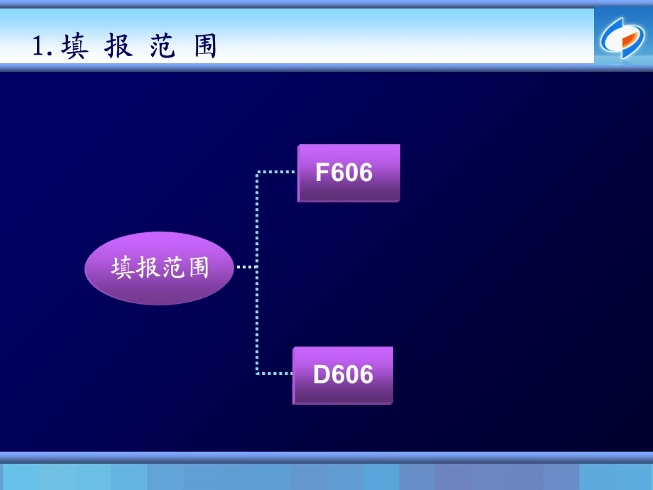 信息化情况(F606D606).ppt_第3页