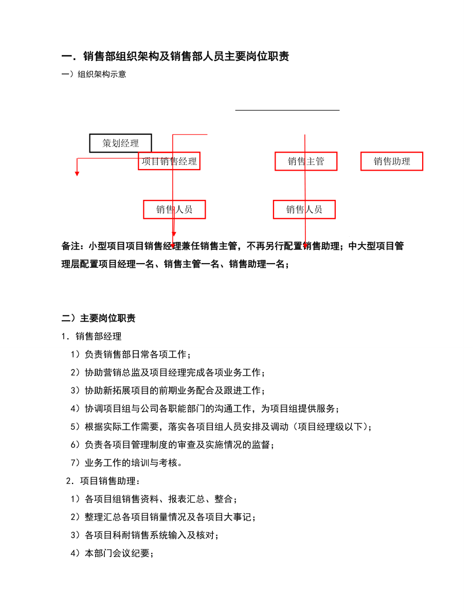 《版房地产销售部管理手册》.doc_第3页