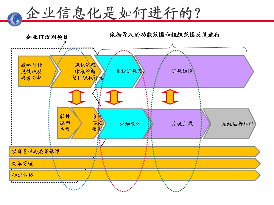 业务流程管理方案.ppt_第3页