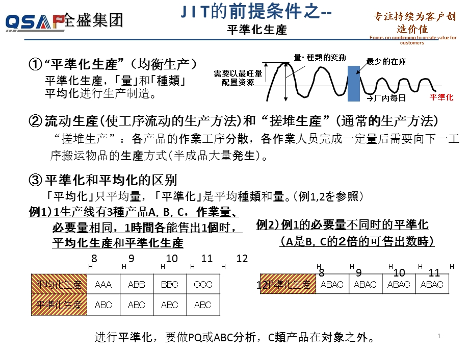 丰田内部培训系列教材-平准化.ppt_第1页