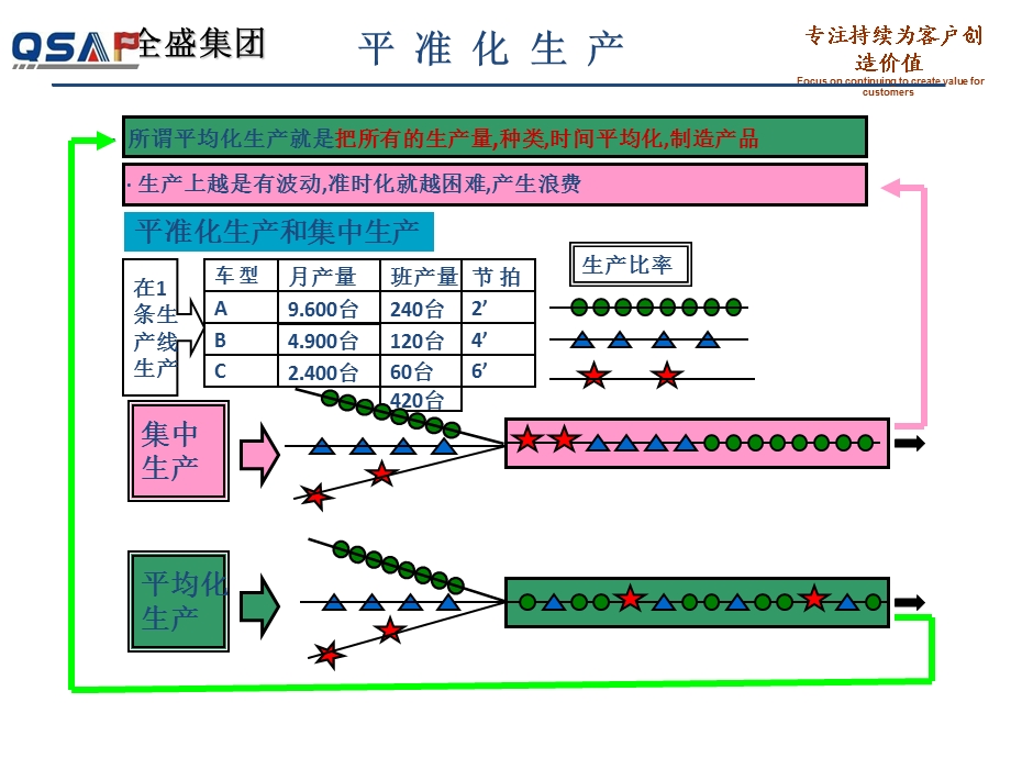 丰田内部培训系列教材-平准化.ppt_第2页