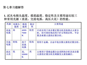 仪器分析答案(第7章)第四版朱明华编.ppt