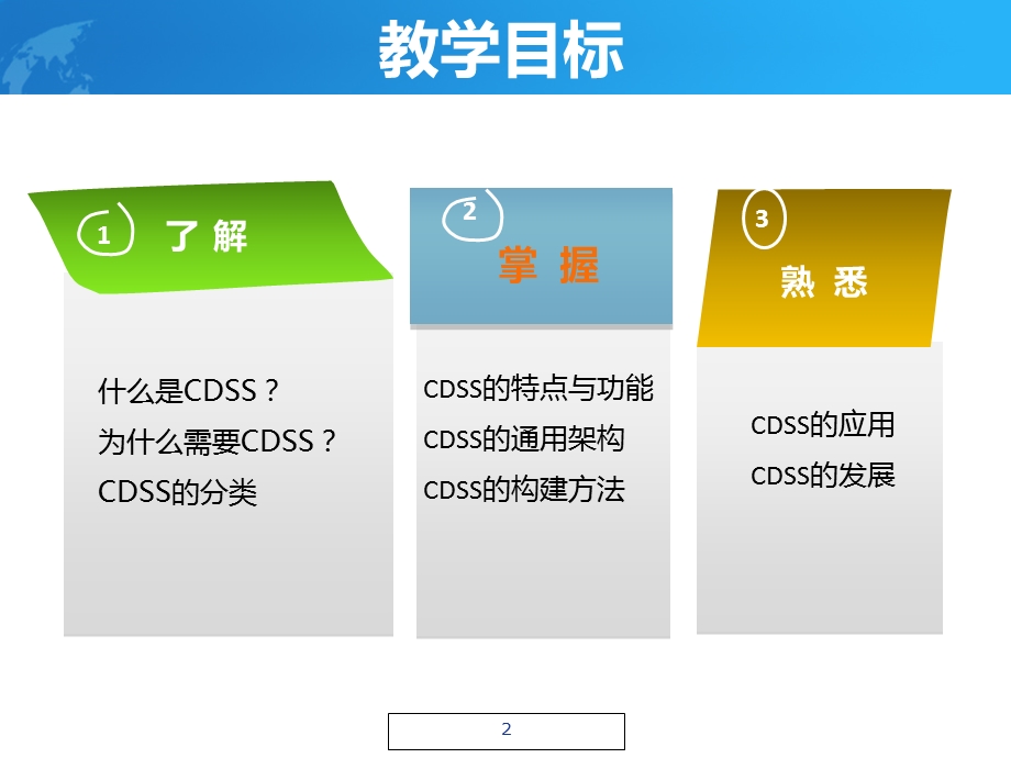 临床决策支持系统.ppt_第2页