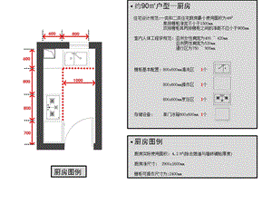 住宅厨房平面尺寸分析.ppt