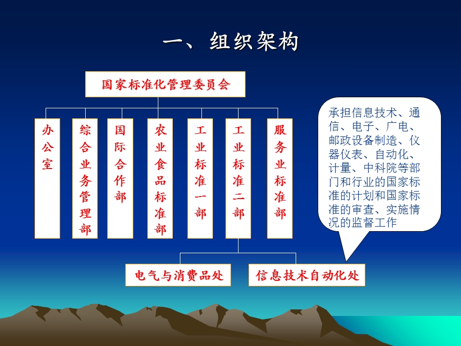 信息技术标准化工作介绍.ppt_第3页