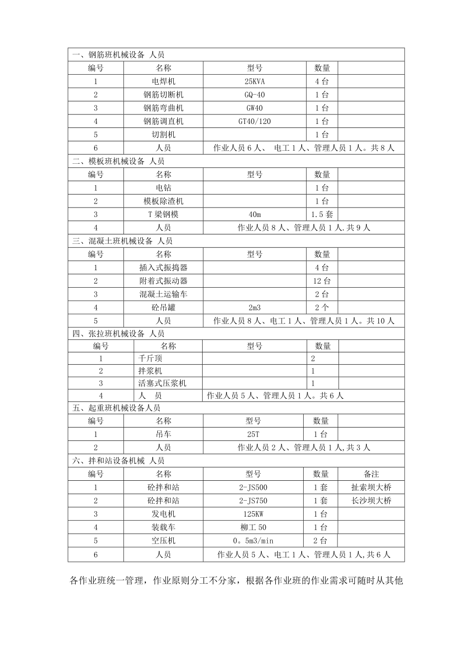 【整理版施工方案】40米T梁预制施工方案.doc_第2页