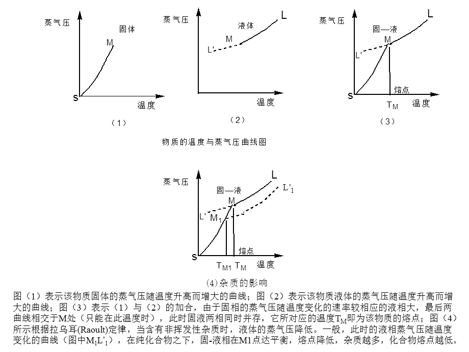 乙酰苯胺熔点的测定.ppt_第3页