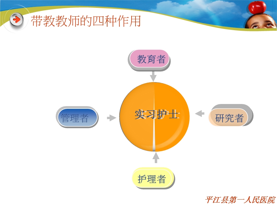 临床护理带教计划.ppt_第3页