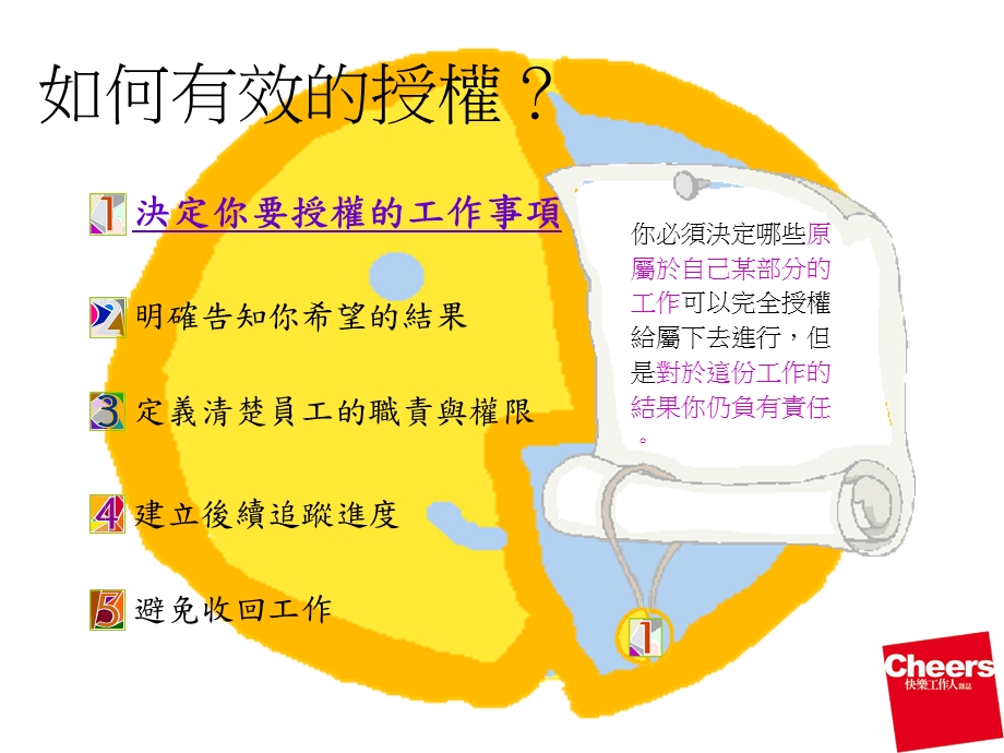 中阶主管管理小锦囊ppt课件.ppt_第3页