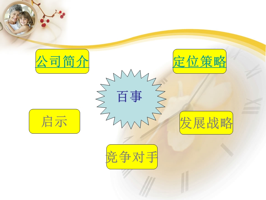 企业战略案例分析.ppt_第2页