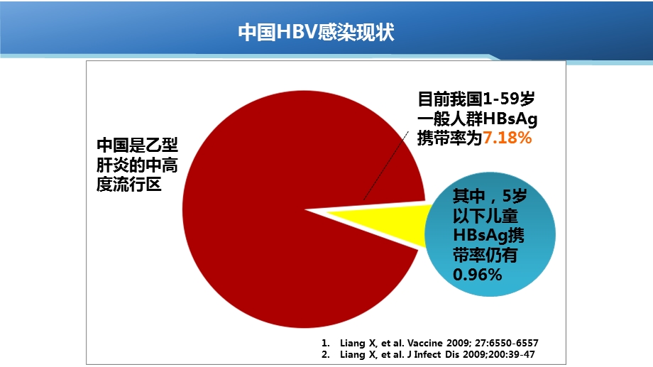 乙肝感染孕妇管理和抗病毒治疗策略.ppt_第2页