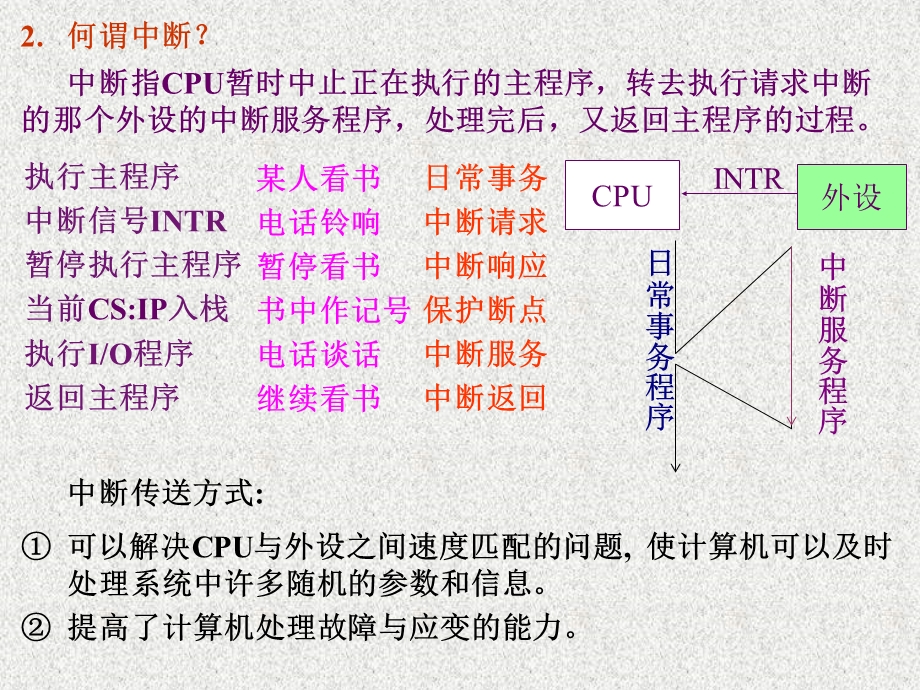 中断与中断管理.ppt_第3页