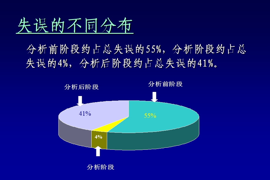 临床微生物标本采集.ppt_第3页