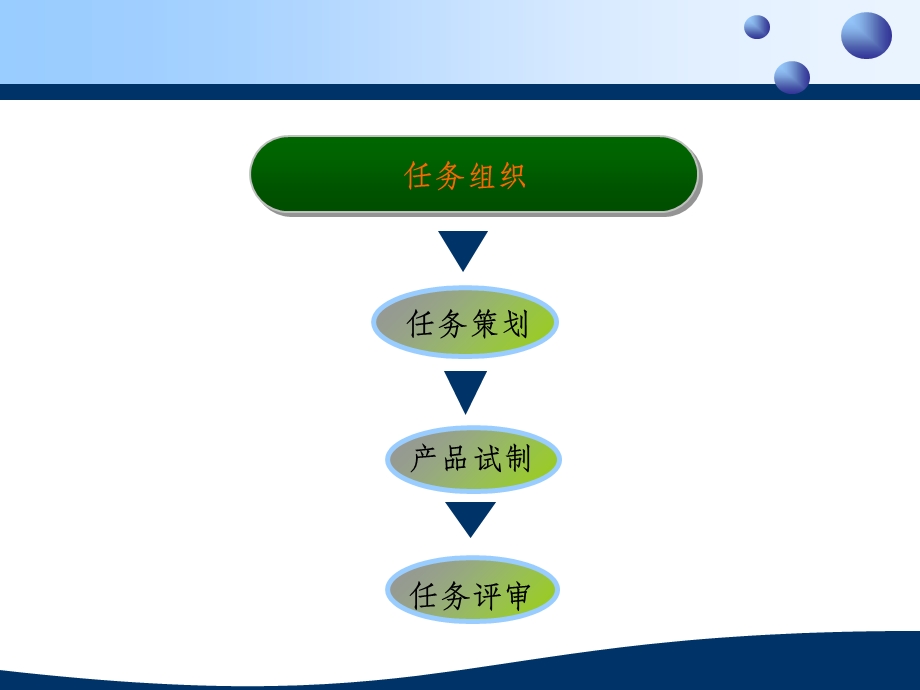 中药生产课程电子课件(情境三).ppt_第2页