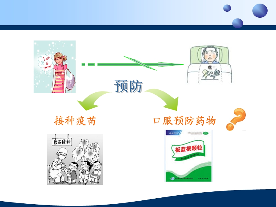 中药生产课程电子课件(情境三).ppt_第3页