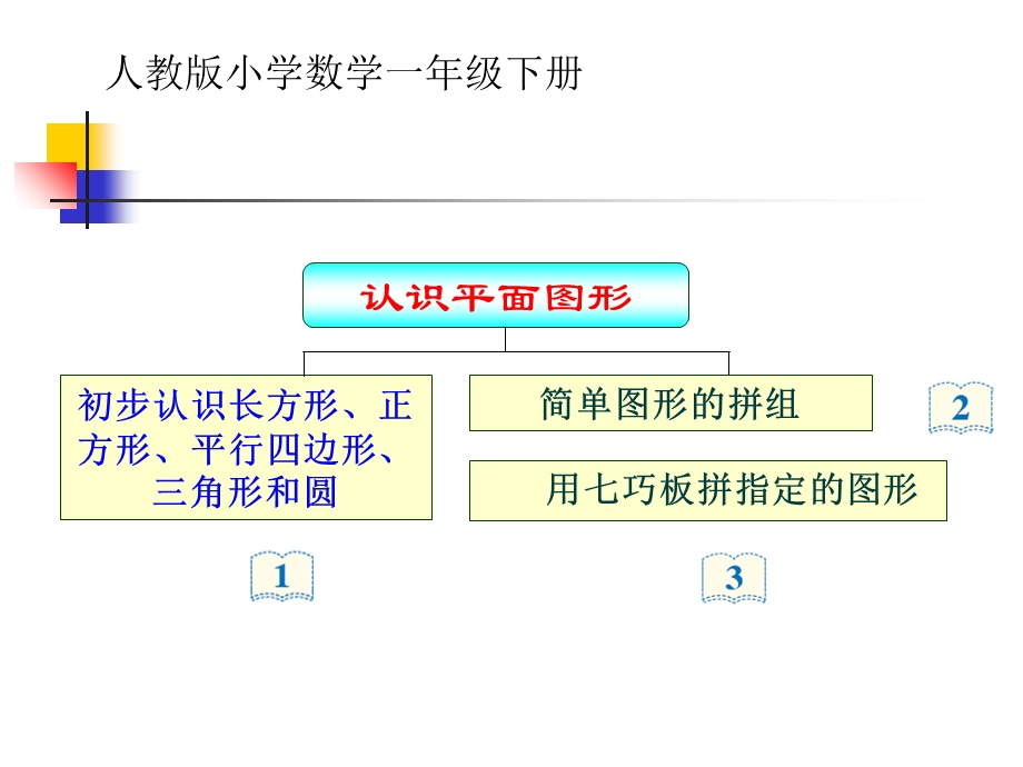 人教版一年级数学(下)第一单元认识平面图形课件.ppt_第2页